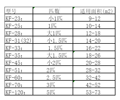寿宁空调维修
