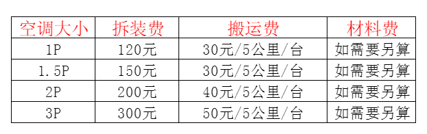 寿宁空调移机及费用电话在哪里找